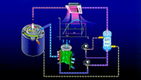 EVI (Enhanced Vapor Injection) Technology